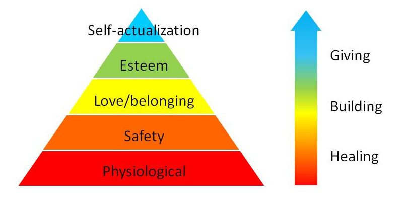 9-Soul-Pattern Principle Fundamental: Energy 3 - Ordinary Family Food ...